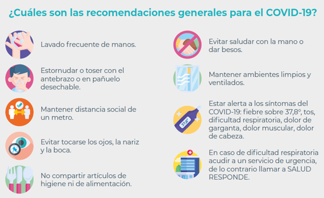 Recomendacios Covid-19